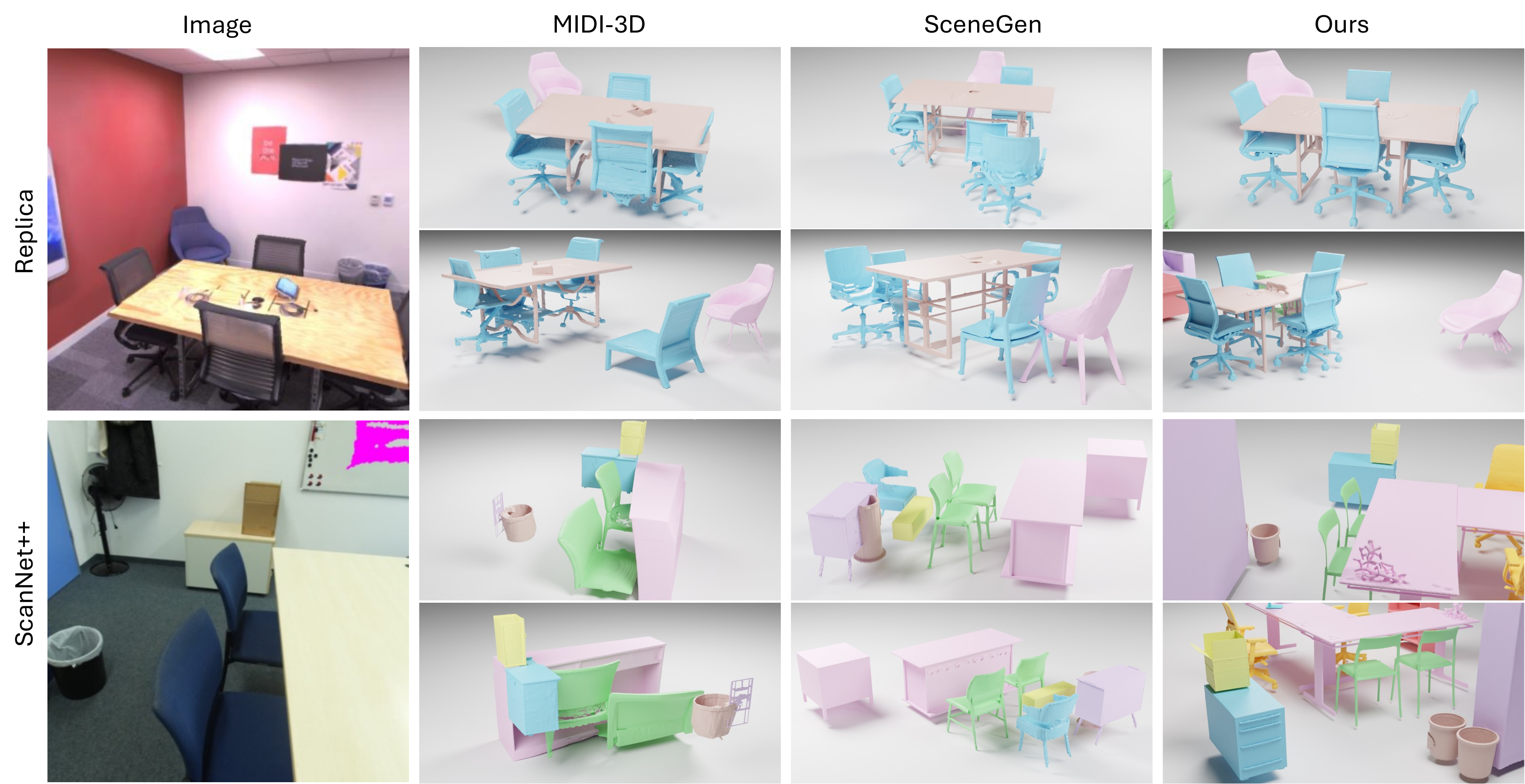 Comparisons against single-view methods